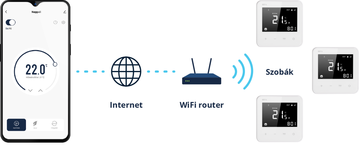 wifi app connect