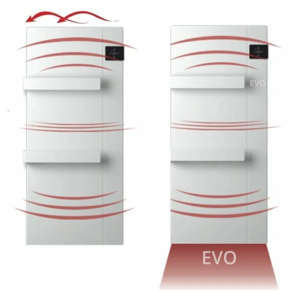 Radialight ONSEN EVO – turbófűtés